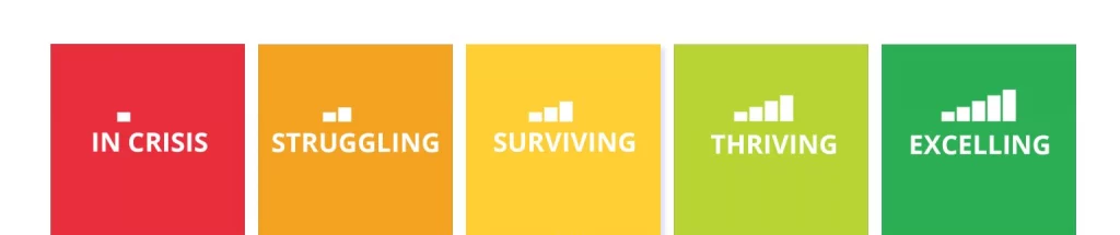 spectrum of mental health